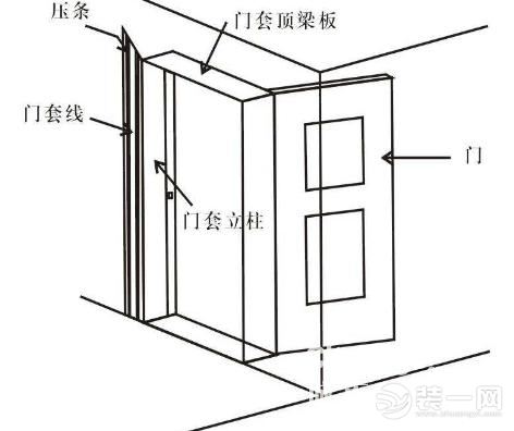 门套线结构示意图